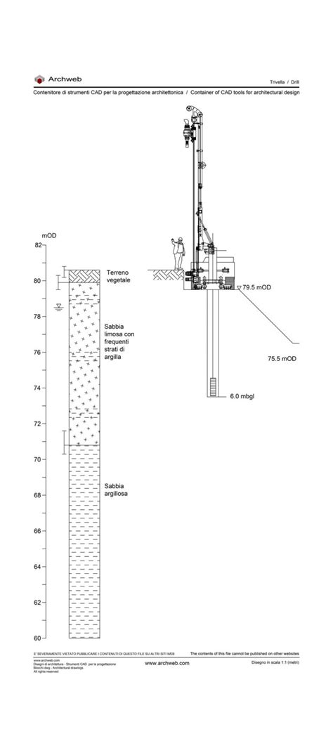 Vertikalios gimdymo pozos schema