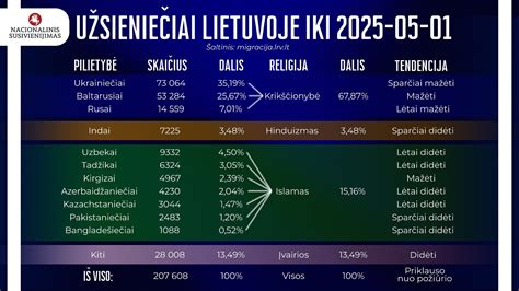 Infografika apie gimstamumo tendencijas Lietuvoje