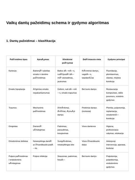 Cistinės fibrozės pažeidimų schema