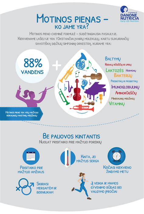 Motinos pienas ir naujagimis