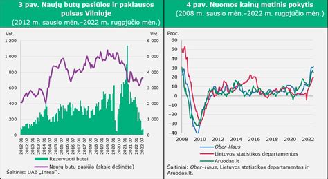 Vištų laikymo būdų palyginimas (grafikas)