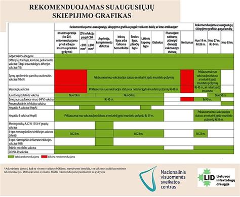 grafikas skiepijimo nuo stabligės
