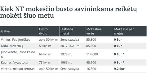 Vaisiaus dydžio palyginimas su vaisiais ir daržovėmis 7 mėnesį