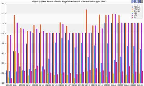 Infografika: Atlyginimų kvantiliai ir pasiskirstymas