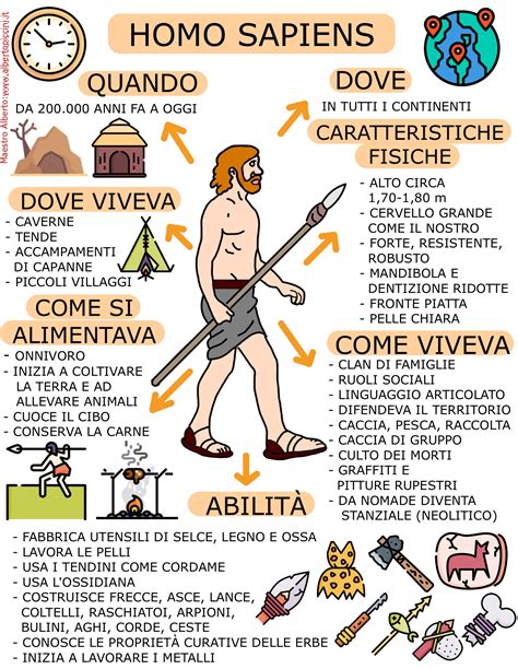 Evoliucijos schema: Homo sapiens medžiojantys
