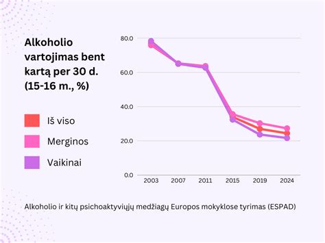 Statistika: Alkoholio vartojimas nėštumo metu Lietuvoje ir pasaulyje