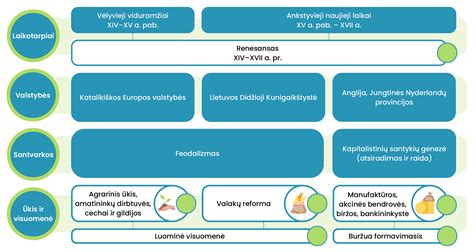 Mikrosporogenezė ir žiedadulkių formavimasis