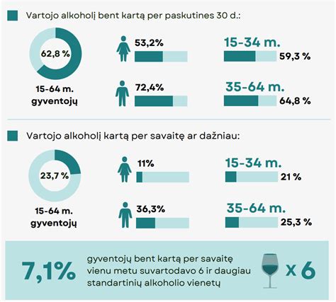Moters alkoholio vartojimo poveikis nėštumo metu