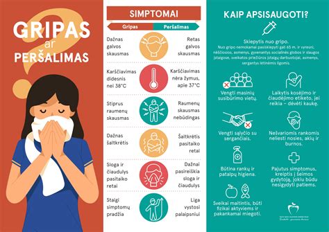 Schema, kaip plinta gripas