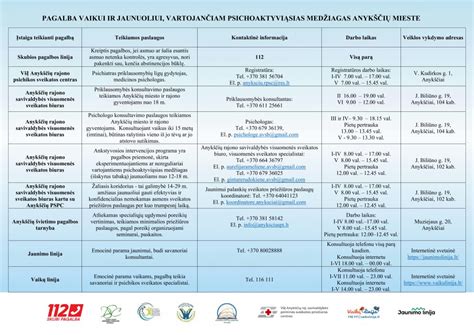 Pagalba vaikui mokykloje ir namuose