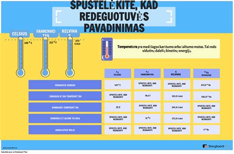 kūdikio temperatūros matavimo iliustracija