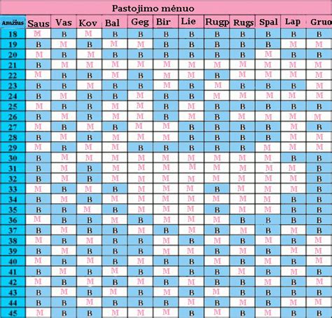 Kinų kalendorius vaiko lyčiai nuspėti