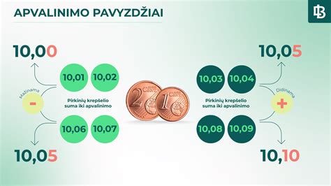 Apmokėjimo būdų piktogramos: bankinis pavedimas, atsiskaitymas grynaisiais pinigais