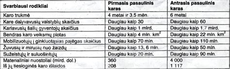 Vaisiaus augimo etapai ir svarbiausi rodikliai