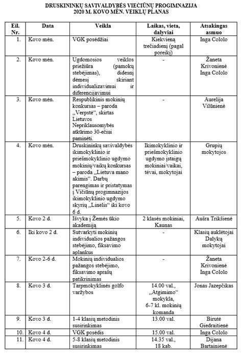Dienos centro veiklos planas vaikams