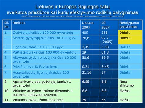 Lietuvos ir Europos šalių finansinio raštingumo palyginimas