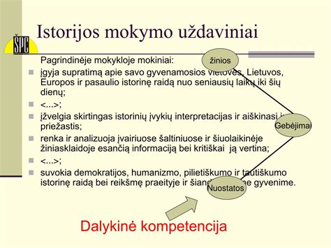 Schema, iliustruojanti istorijos mokymo proceso elementus