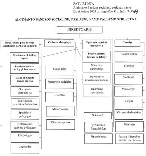 Algimanto Bandzos socialinių paslaugų namų pastatas