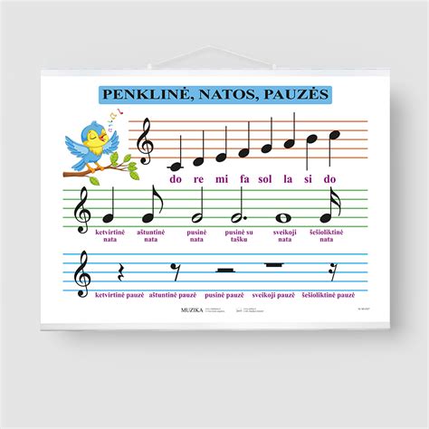 Do mažorinės gamos natos ir klaviatūra