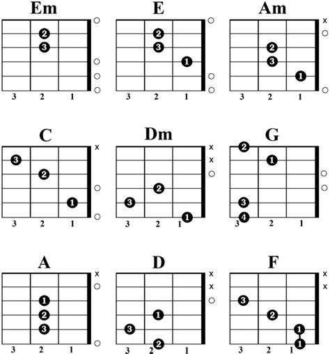 Gitaros akordų diagramos (septakordai)