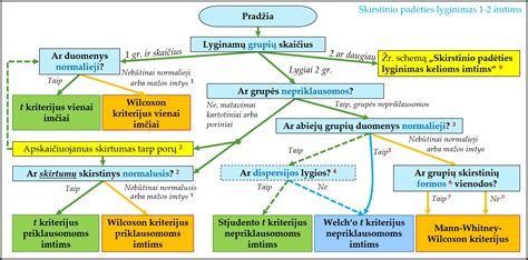 Vaisiaus padėties koregavimo schema