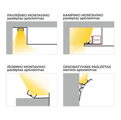 Fotografavimo kampo ir apšvietimo schema
