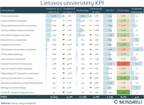 JAV universitetų tipai