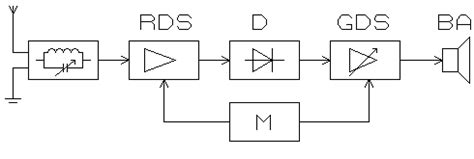 schema rodanti, kaip veikia siųstuvas ir imtuvas