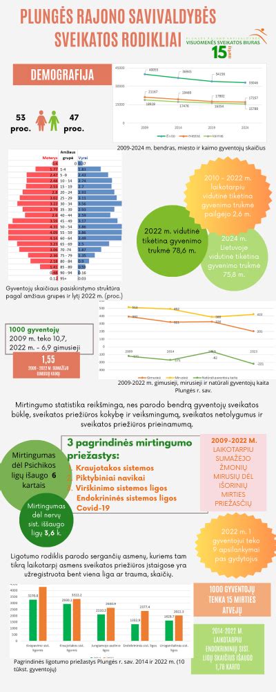 infografika su vidutiniais varpos dydžio rodikliais