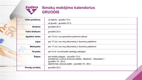 Sodros informacinė schema