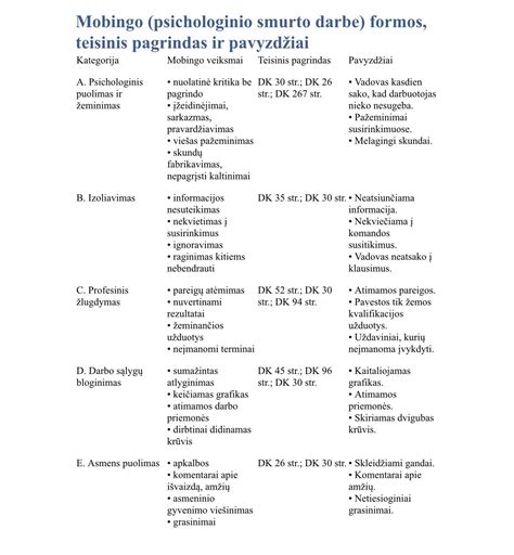 Akušerinio smurto apibrėžimas ir jo apraiškos