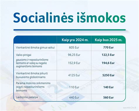 Socialinių išmokų skaičiuoklė