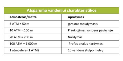 laikrodžio atsparumo vandeniui schema