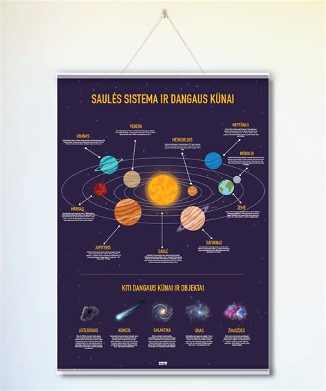 Dangaus kūnai per saulės užtemimą