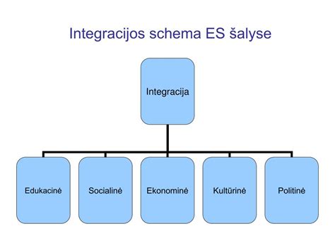 šešėlio ir šviesos integracijos schema