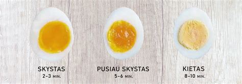 Putpelių kiaušinių virimo laikas