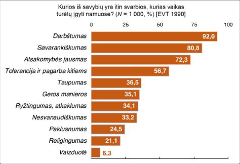 Amžiaus grupės ir jų poreikiai