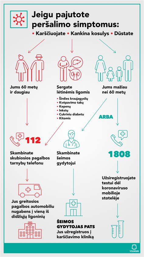 Nėščioji jaučianti peršalimo simptomus