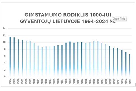 Statistika: vaikų globos formos Lietuvoje