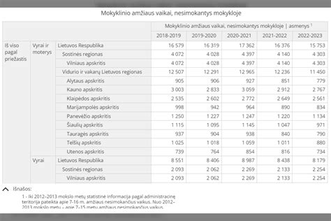 Statistika: vaikų gyvenančių šeimoje procentas