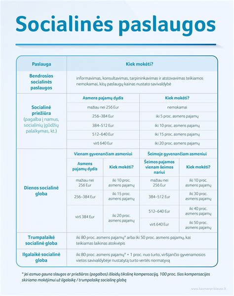 schema kaip kreiptis dėl socialinės globos paslaugų