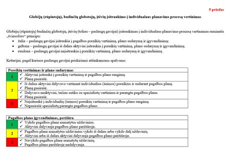 mokymosi procesas globos namuose