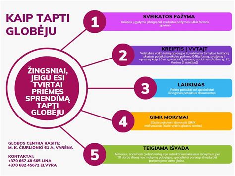 Žingsniai tapti globėju
