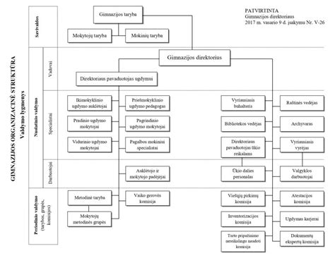 Sauskelnių struktūros schema su apsauginiais kanalais