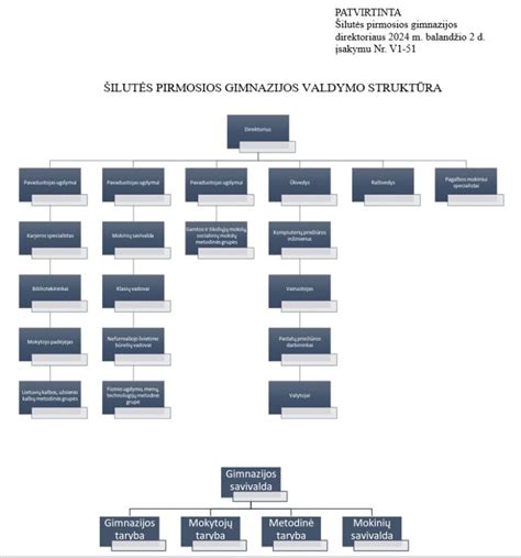 Labanoro bažnyčios varpinės architektūrinė schema