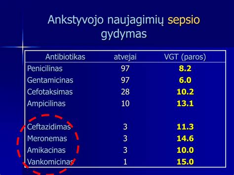 Naujagimių sepsio simptomų infografika