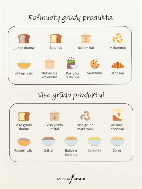 Įvairios grūdų rūšys