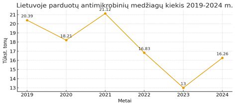 Grafikas, rodantis įvairių įgūdžių ir perspektyvų naudą verslui
