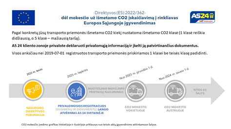 Infografika: Kaltinėnų gyventojų skaičiaus kaita ir CO2 emisijos