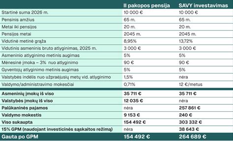 pudros tipų palyginimas